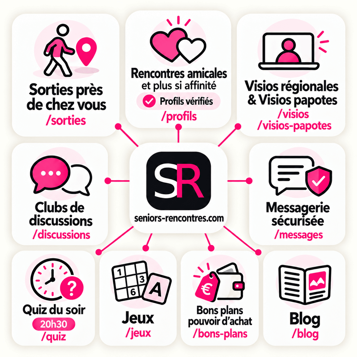 Les services Seniors-Rencontres réunis autour de la communauté : rencontres, sorties, visios, discussions, messagerie, quiz, jeux, bons plans et blog.
